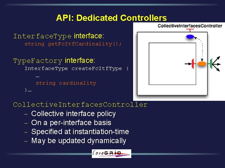 API: Dedicated Controllers Interface. Type interface: string get. Fc. Itf. Cardinality(); Type. Factory interface: