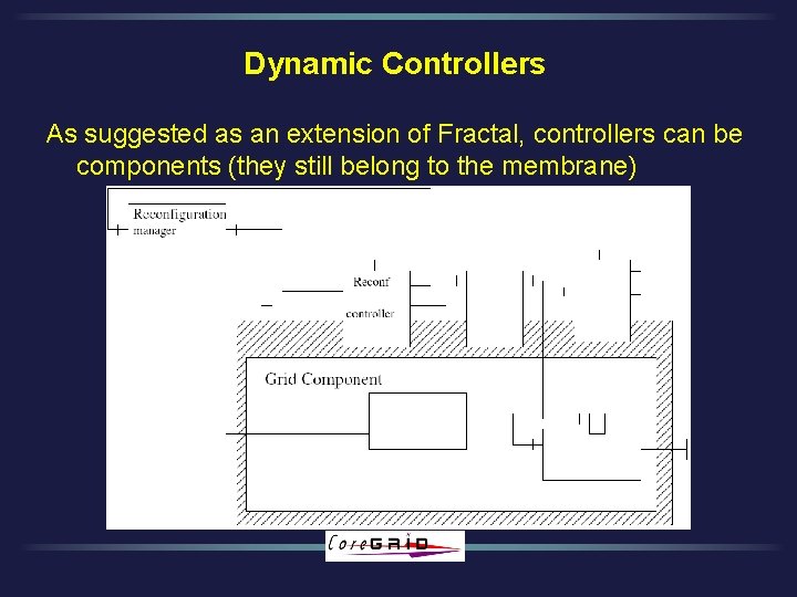 Dynamic Controllers As suggested as an extension of Fractal, controllers can be components (they