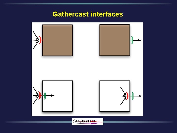Gathercast interfaces 