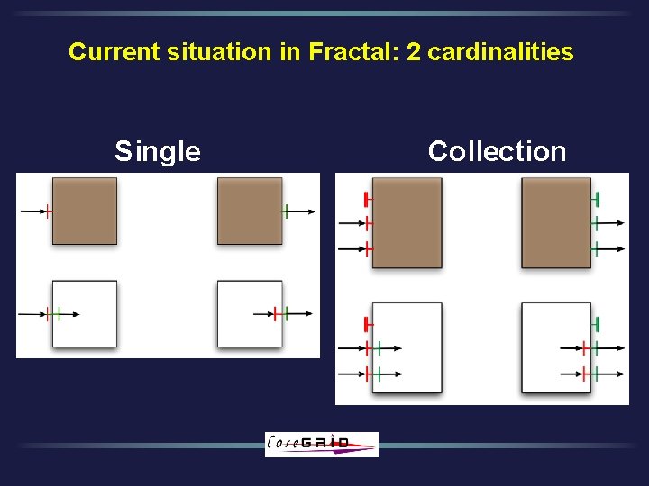 Current situation in Fractal: 2 cardinalities Single Collection 