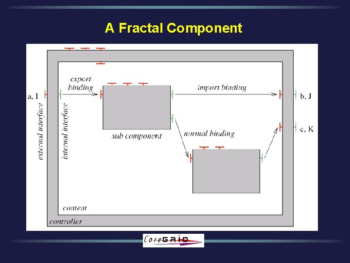 A Fractal Component 