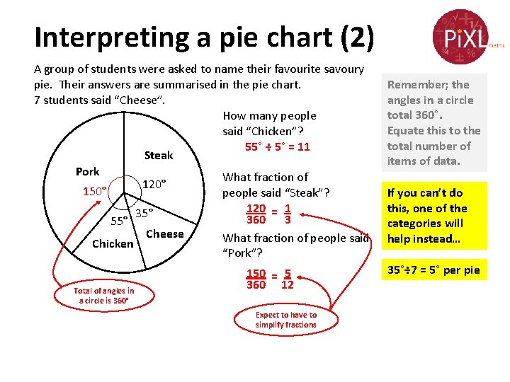 Interpreting a pie chart (2) A group of students were asked to name their