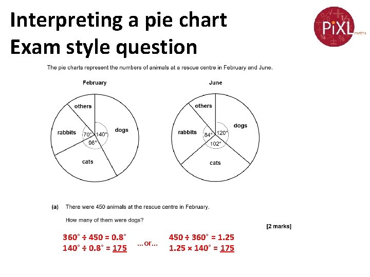 Interpreting a pie chart Exam style question 360° ÷ 450 = 0. 8° 140°