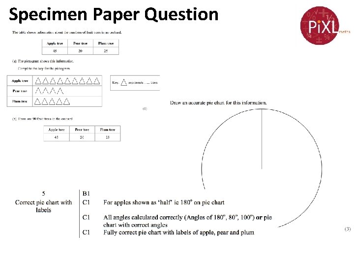 Specimen Paper Question 