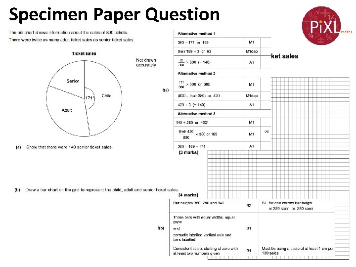 Specimen Paper Question 