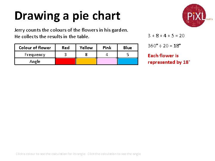 Drawing a pie chart Jerry counts the colours of the flowers in his garden.