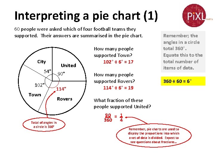 Interpreting a pie chart (1) 60 people were asked which of four football teams