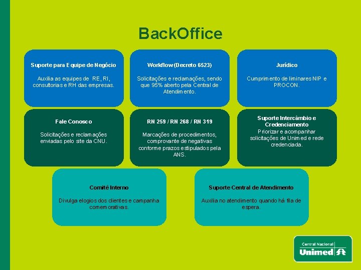 Back. Office Suporte para Equipe de Negócio Workflow (Decreto 6523) Jurídico Auxilia as equipes