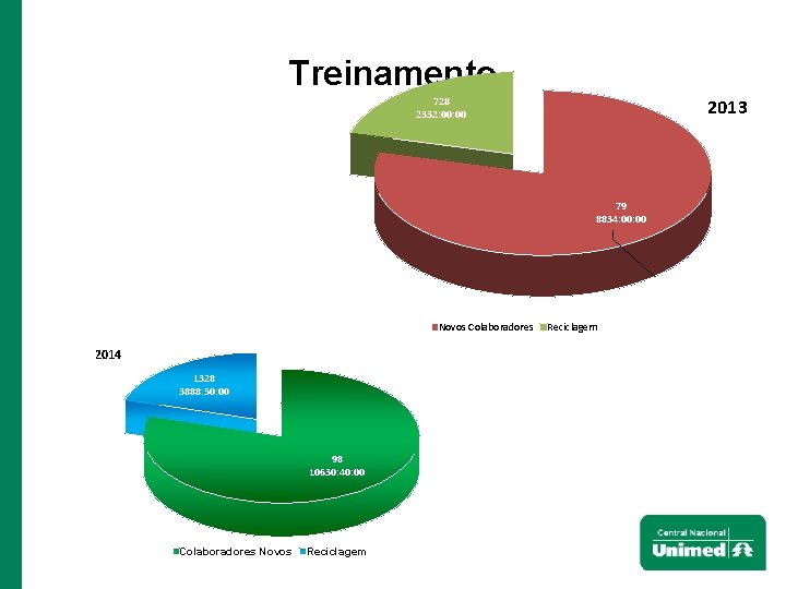 Treinamento : 00: 01 2013 728 2332: 00 79 8834: 00 Novos Colaboradores 2014