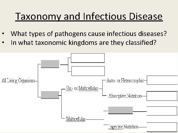 Taxonomy and Infectious Disease • What types of pathogens cause infectious diseases? • In