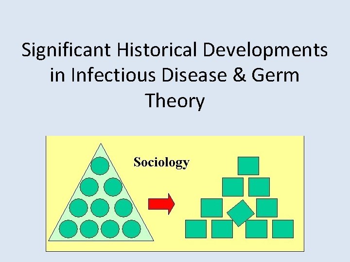 Significant Historical Developments in Infectious Disease & Germ Theory 