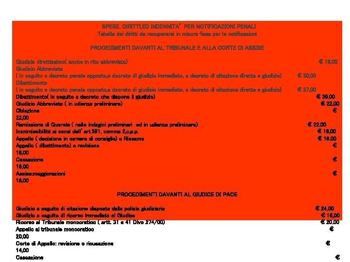 SPESE, DIRITTI, ED INDENNITA’ PER NOTIFICAZIONI PENALI Tabella dei diritti da recuperarsi in misura