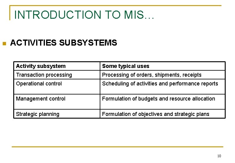 INTRODUCTION TO MIS… n ACTIVITIES SUBSYSTEMS Activity subsystem Some typical uses Transaction processing Processing