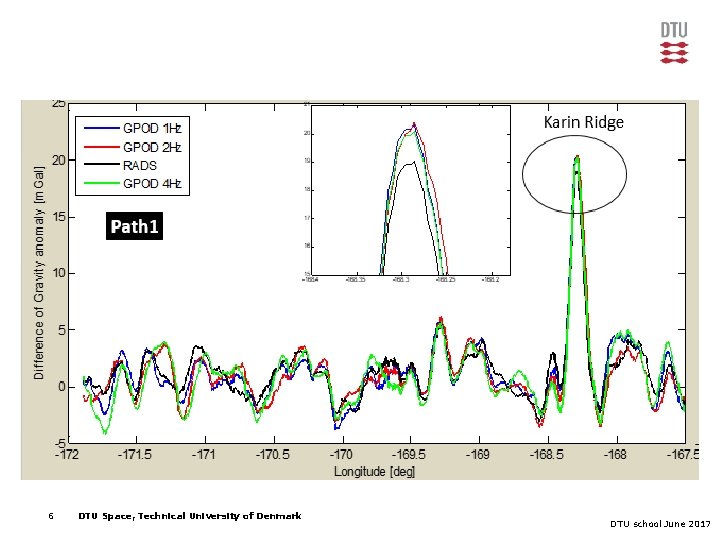 6 DTU Space, Technical University of Denmark DTU school June 2017 