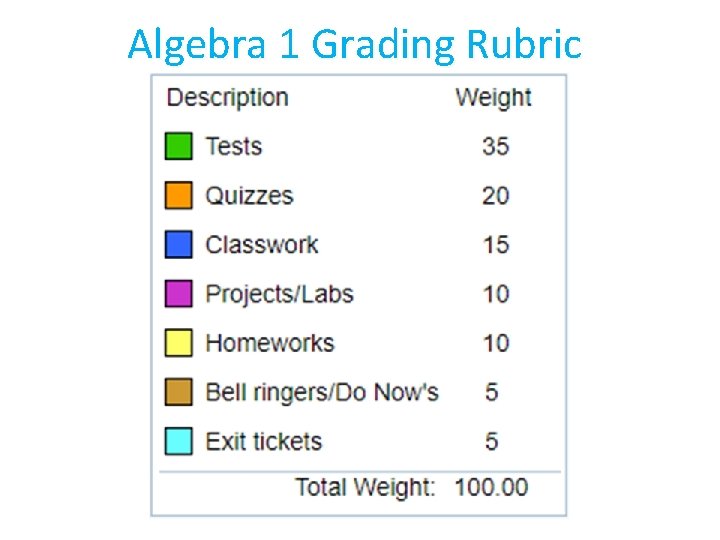 Algebra 1 Grading Rubric 