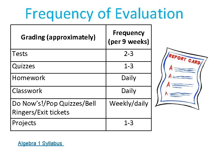 Frequency of Evaluation Grading (approximately) Frequency (per 9 weeks) Tests 2 -3 Quizzes 1