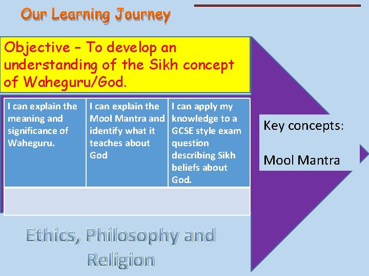 Our Learning Journey Objective – To develop an understanding of the Sikh concept of