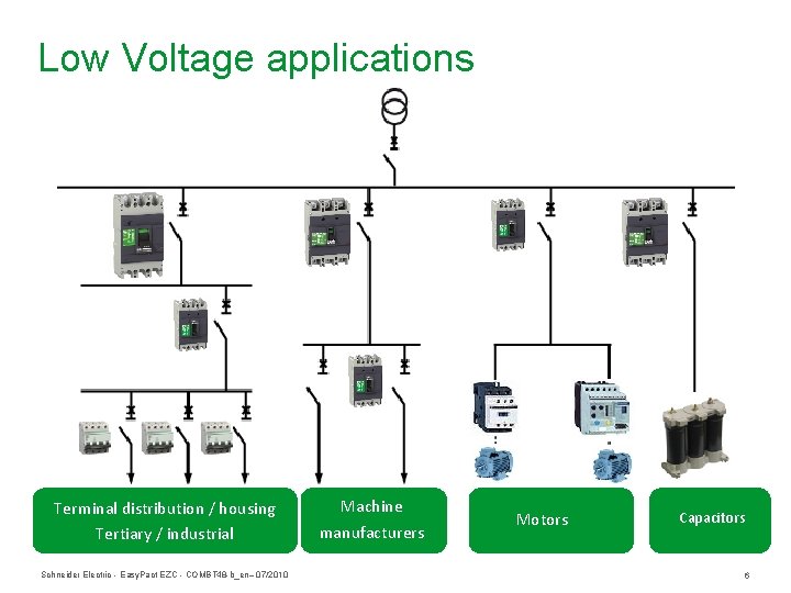 Low Voltage applications Terminal distribution / housing Tertiary / industrial Schneider Electric - Easy.