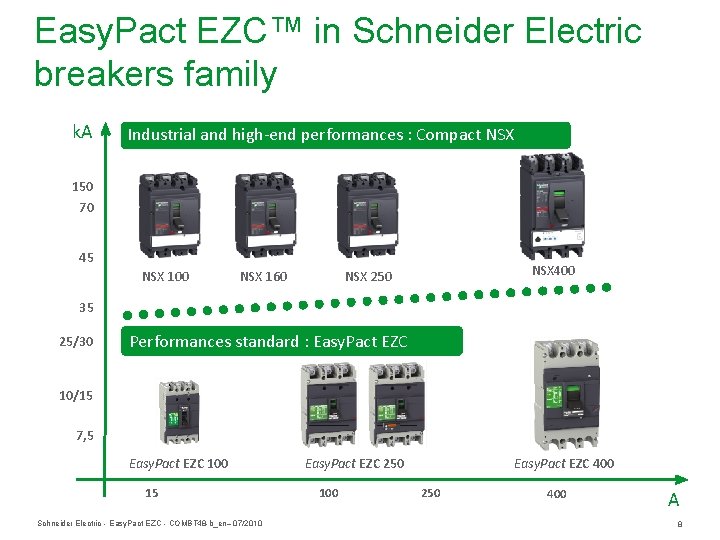 Easy. Pact EZC™ in Schneider Electric breakers family k. A Industrial and high-end performances