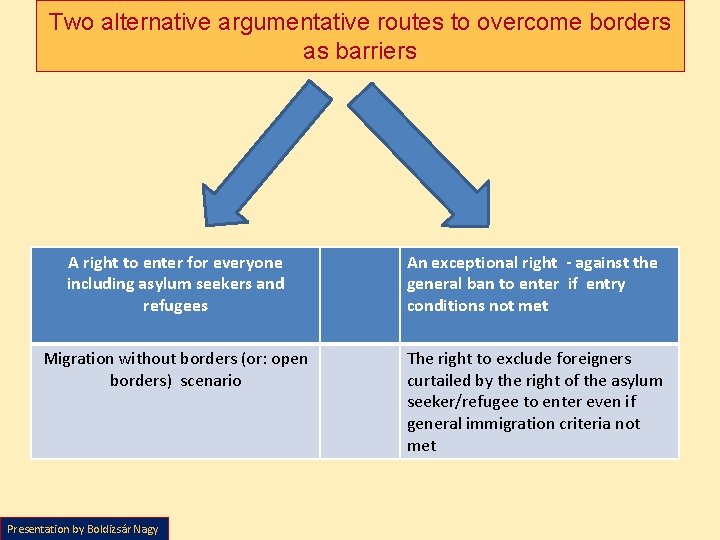 Two alternative argumentative routes to overcome borders as barriers A right to enter for