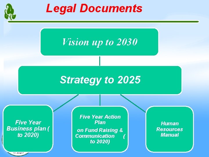 Legal Documents Vision up to 2030 Strategy to 2025 Five Year Business plan (