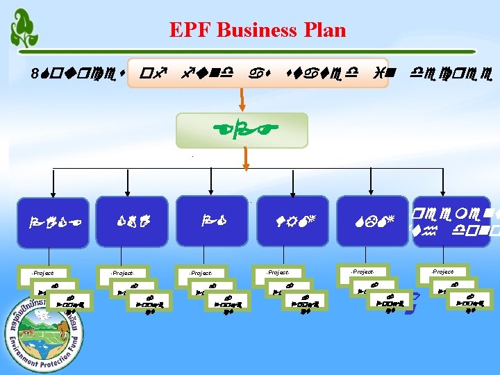 EPF Business Plan 8 Sources of fund as stated in decree EPF - PICE