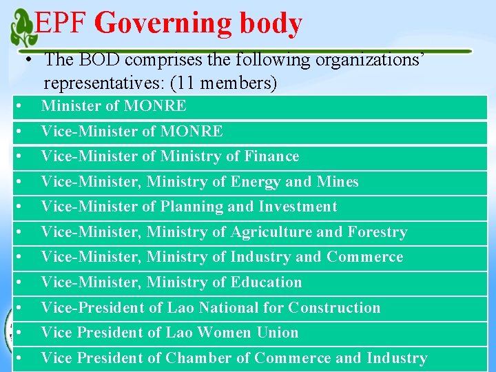EPF Governing body • The BOD comprises the following organizations’ representatives: (11 members) •