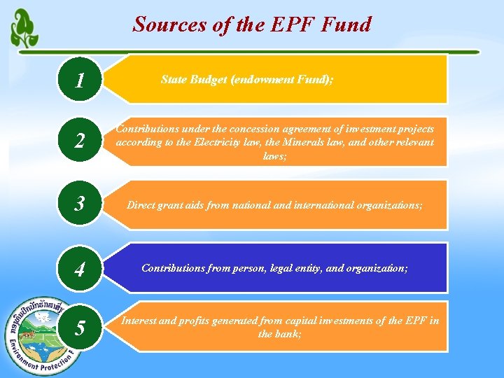 Sources of the EPF Fund 1 State Budget (endowment Fund); 2 Contributions under the