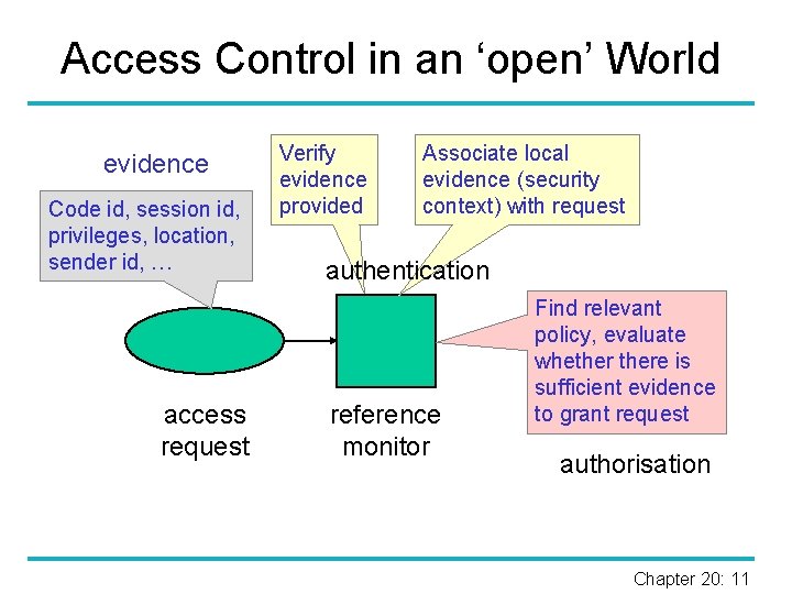 Access Control in an ‘open’ World evidence Code id, session id, privileges, location, sender
