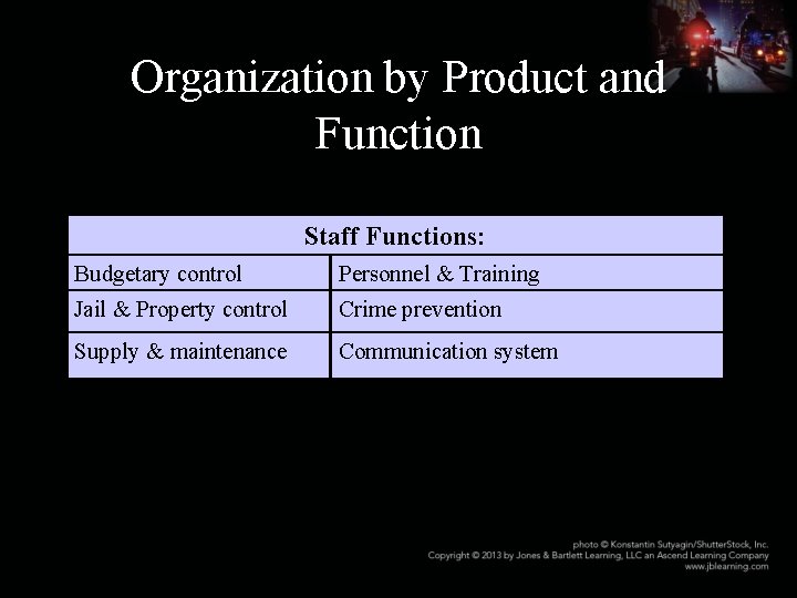 Organization by Product and Function Staff Functions: Budgetary control Personnel & Training Jail &