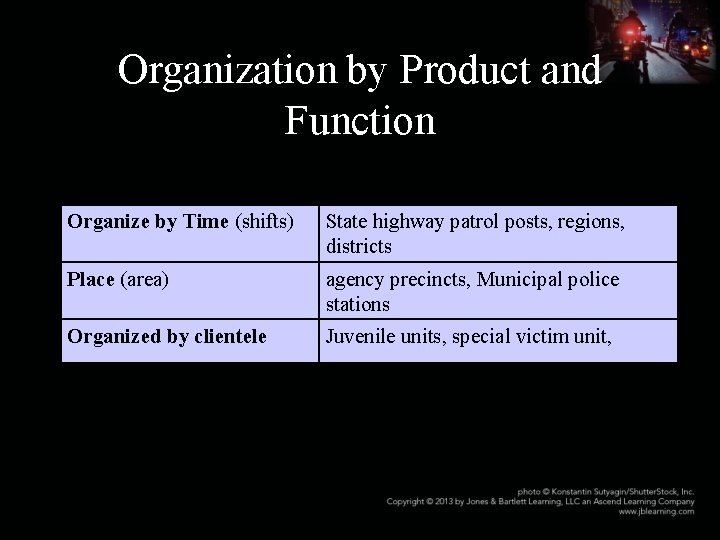 Organization by Product and Function Organize by Time (shifts) State highway patrol posts, regions,