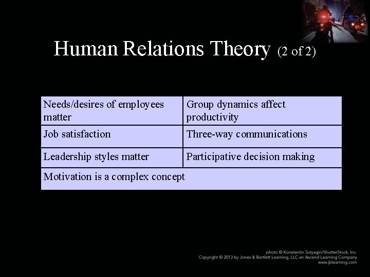 Human Relations Theory (2 of 2) Needs/desires of employees matter Group dynamics affect productivity