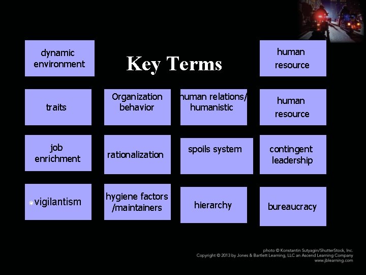 dynamic environment Key Terms traits Organization behavior job enrichment rationalization ¯vigilantism hygiene factors /maintainers