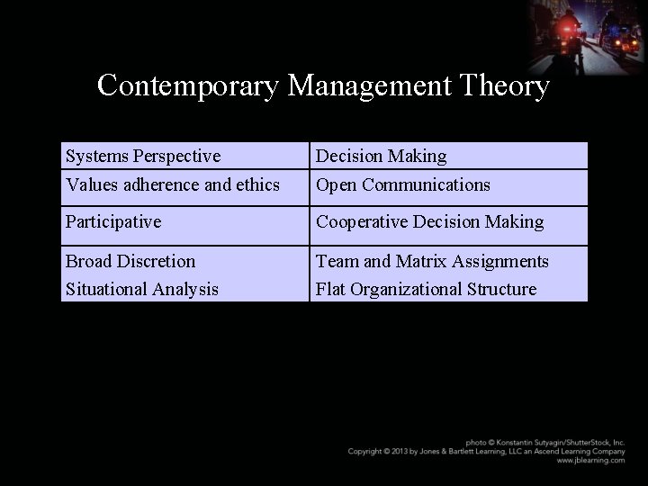 Contemporary Management Theory Systems Perspective Decision Making Values adherence and ethics Open Communications Participative