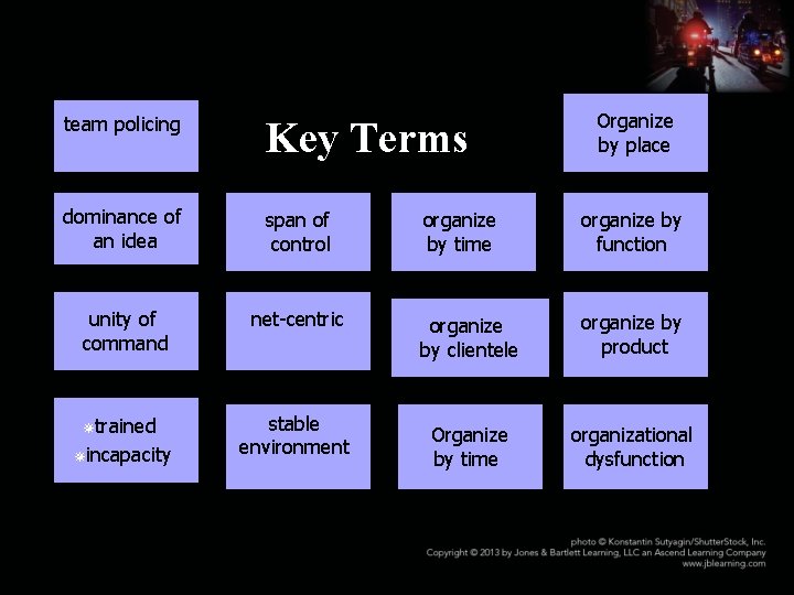 team policing Key Terms dominance of an idea span of control unity of command