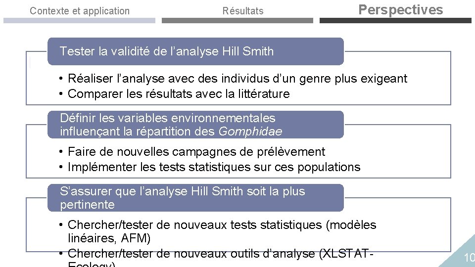 Contexte et application Résultats Perspectives Tester la validité de l’analyse Hill Smith • Réaliser