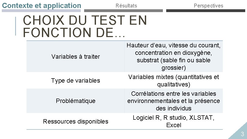 Contexte et application Résultats Perspectives CHOIX DU TEST EN FONCTION DE… Variables à traiter