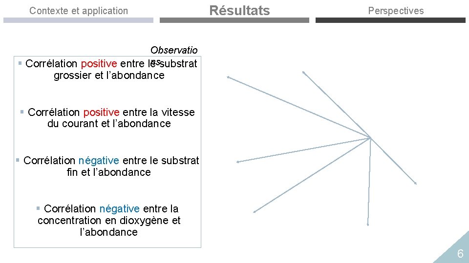 Contexte et application Résultats Perspectives Observatio nssubstrat § Corrélation positive entre le grossier et