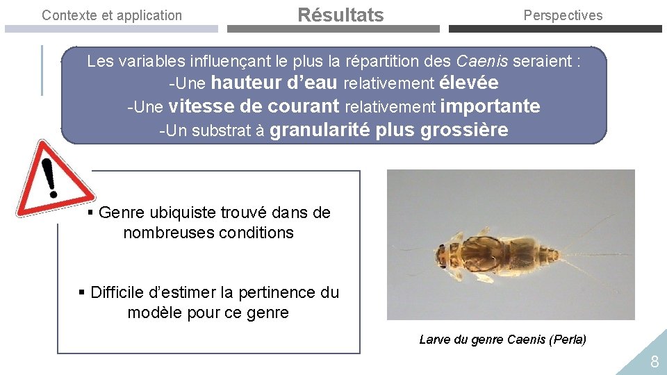 Contexte et application Résultats Perspectives Les variables influençant le plus la répartition des Caenis