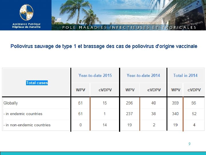 Poliovirus sauvage de type 1 et brassage des cas de poliovirus d'origine vaccinale 9