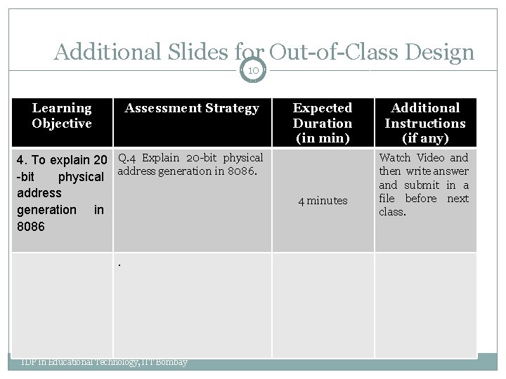 Additional Slides for Out-of-Class Design 10 Learning Objective Assessment Strategy 4. To explain 20