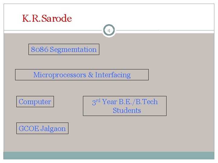 K. R. Sarode 4 8086 Segmemtation Microprocessors & Interfacing Computer GCOE Jalgaon 3 rd