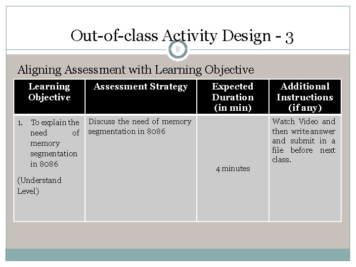 Out-of-class Activity Design - 3 8 Aligning Assessment with Learning Objective Assessment Strategy 1.