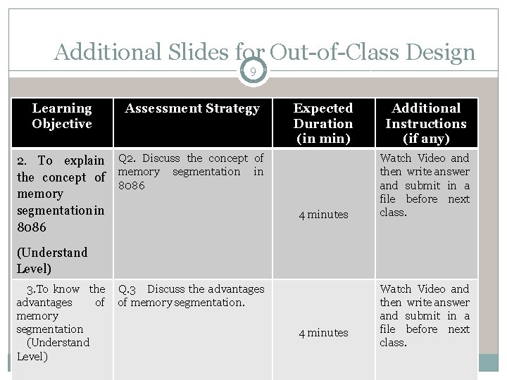 Additional Slides for Out-of-Class Design 9 Learning Objective Assessment Strategy 2. To explain the