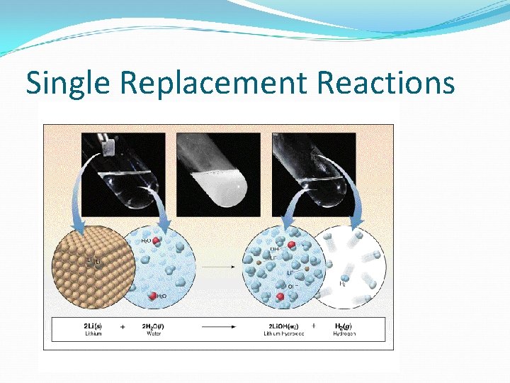 Single Replacement Reactions Single Replacement Reactions