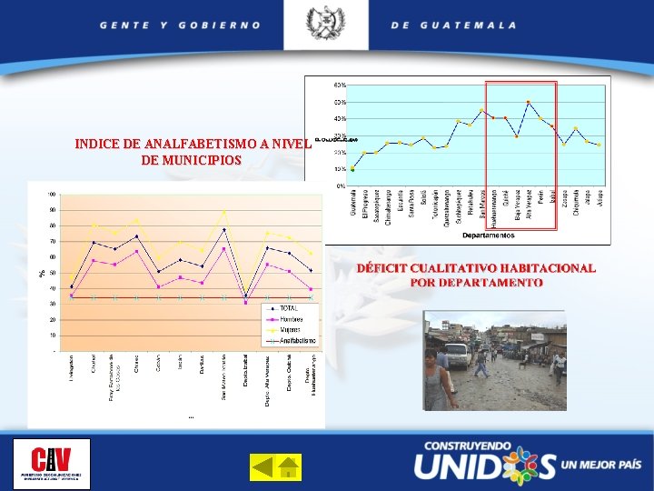 INDICE DE ANALFABETISMO A NIVEL DE MUNICIPIOS 
