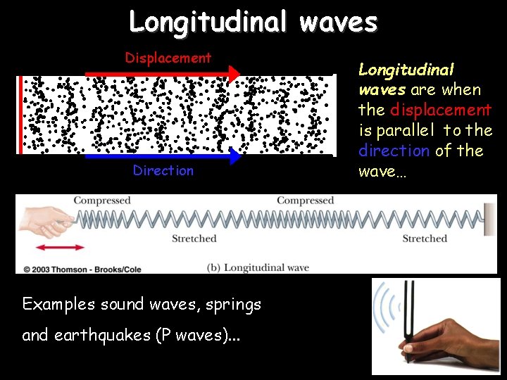 Longitudinal waves Displacement Direction Examples sound waves, springs and earthquakes (P waves). . .