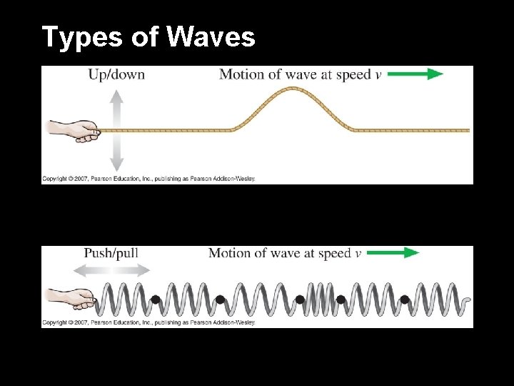 Types of Waves Slide 15 - 