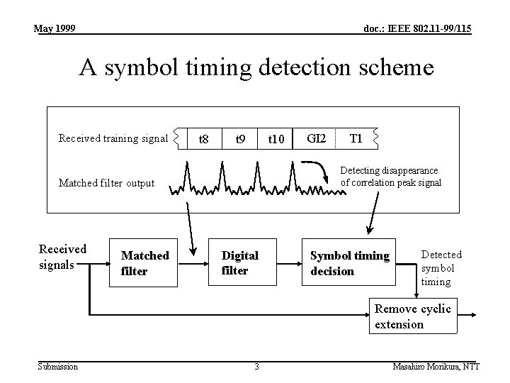 May 1999 doc. : IEEE 802. 11 -99/115 A symbol timing detection scheme Received