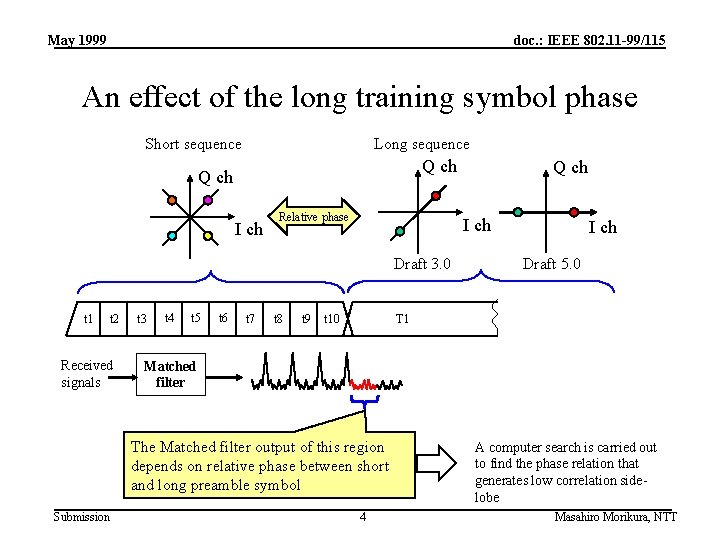 May 1999 doc. : IEEE 802. 11 -99/115 An effect of the long training